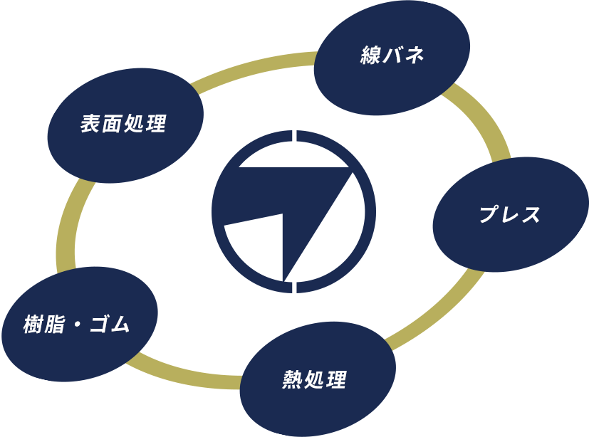 東洋発条株式会社